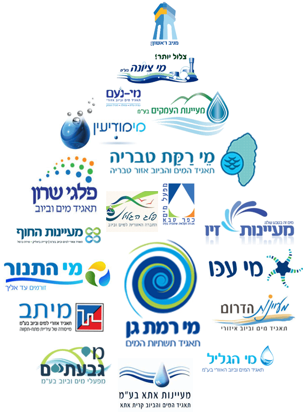 תאגידי מים - לוזון - מומחים לאיתור נזילות מים